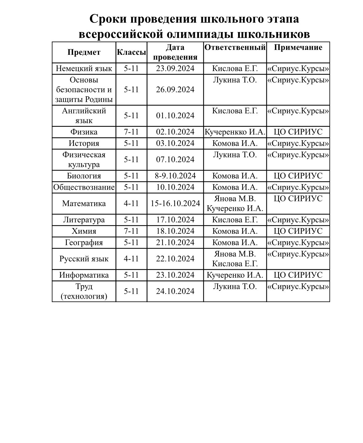 Всероссийская олимпиада школьников.